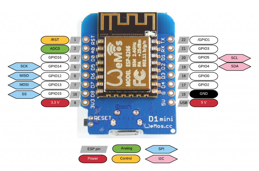 Domotica con wemos d1 mini esp8266 a portata di pollice v ixr it