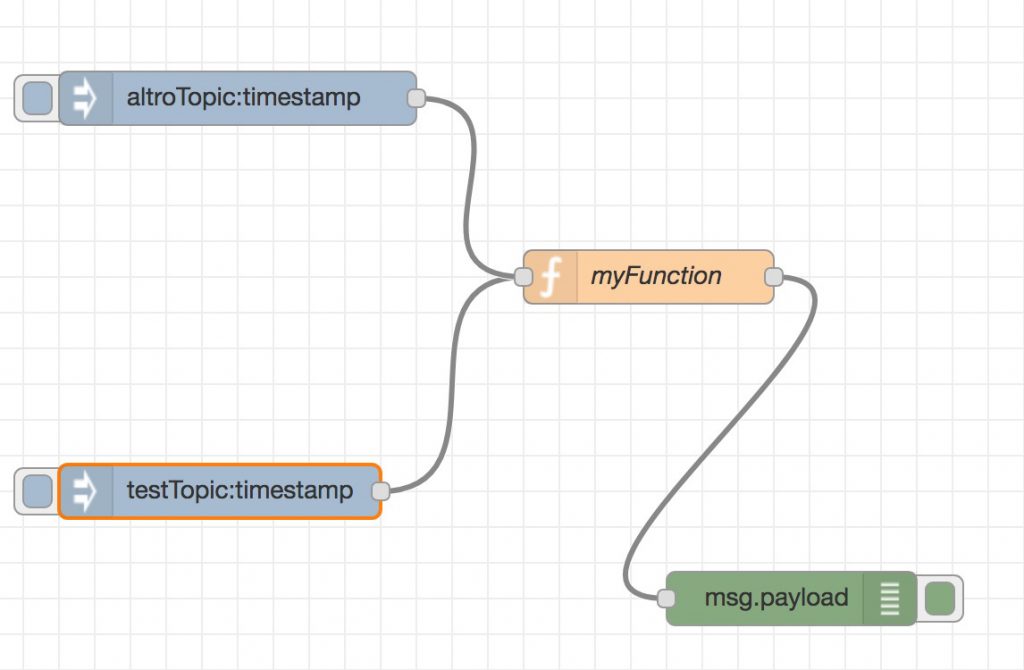 Flow di esempio, per iniziare con NodeRed